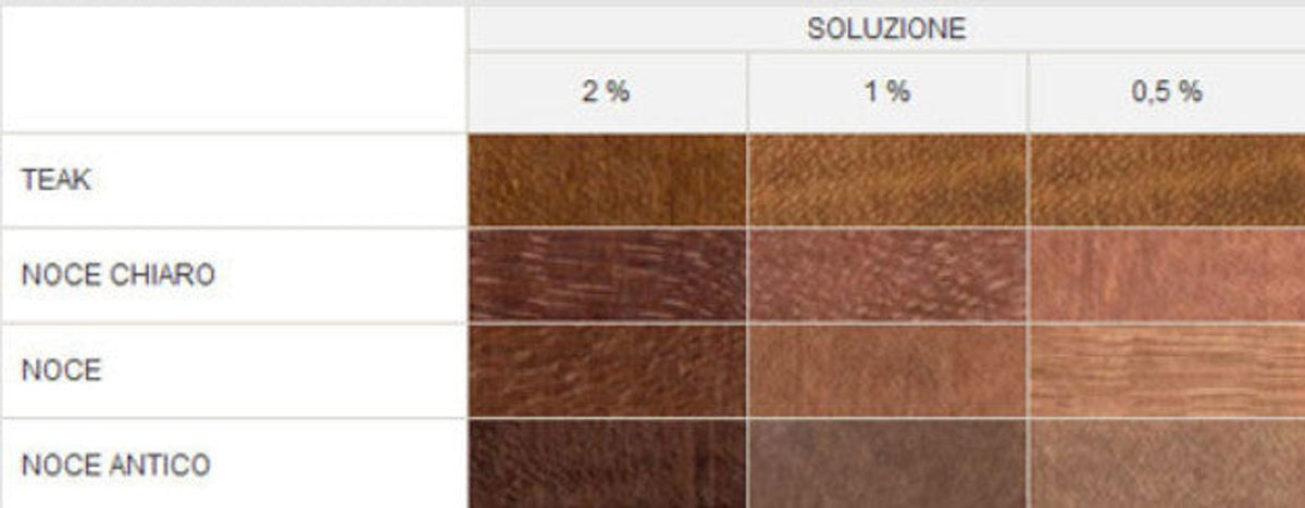 Coloranti Aniline all'Alcool per Vernici Sandracca e Copale